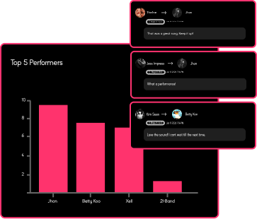 Performance stats mobile